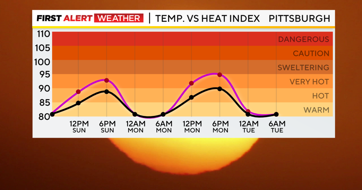 Pittsburgh Weather: Sunday has some excessive heat concerns with temperatures in the 90s