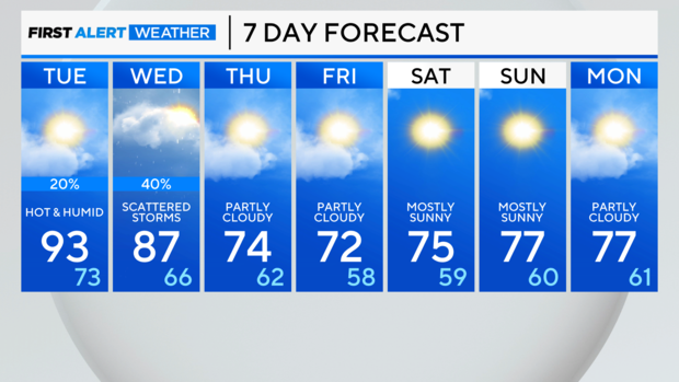 7-day-forecast-pm.png 