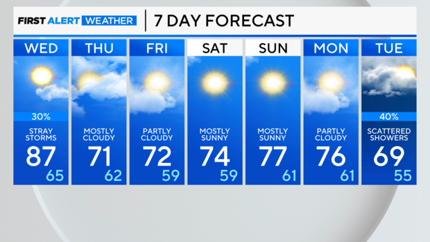 7-day-forecast-pm.png 