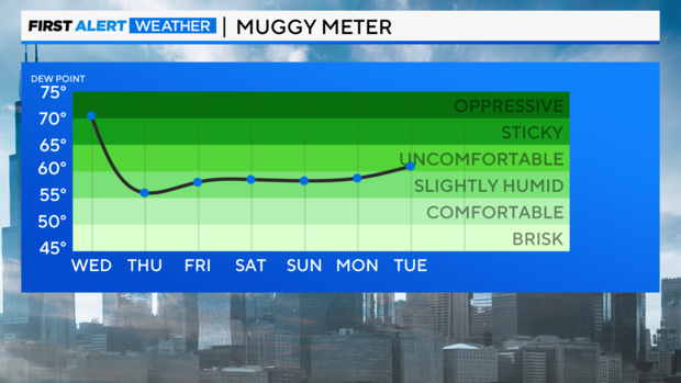 muggy-meter-today.png 