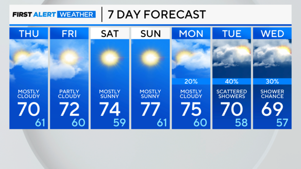 7-day-forecast-pm-4.png 