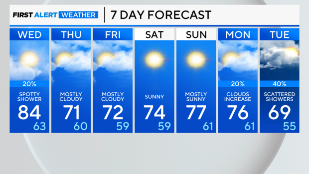 7-day-forecast-am-36.png 