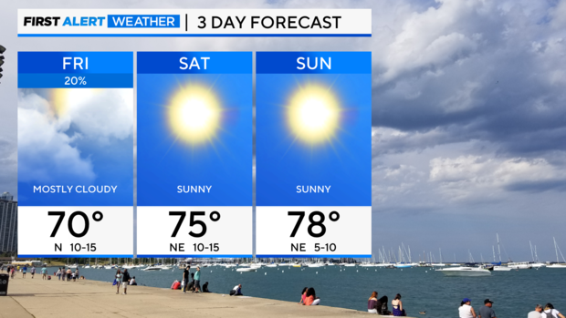 3-day-forecast-pm-interactive-highs.png 