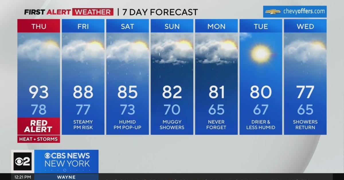 First Alert Weather: NYC Records First Official Heat Wave Of The Season ...