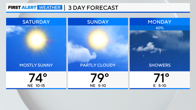 3-day-forecast-pm.png 