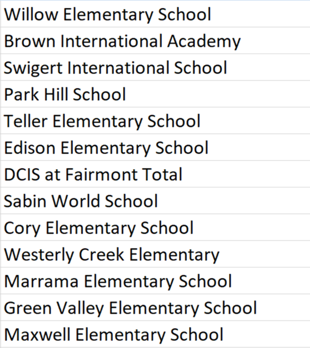 list-of-schools.png 