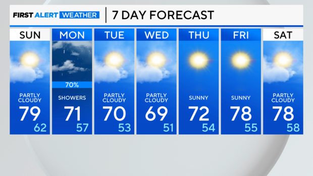 7-day-forecast-am-38.png 