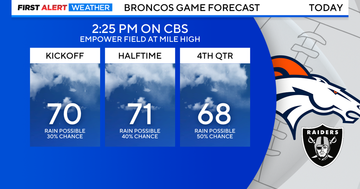 Denver Weather: Rain showers expected by the end of the Broncos game - CBS  Colorado