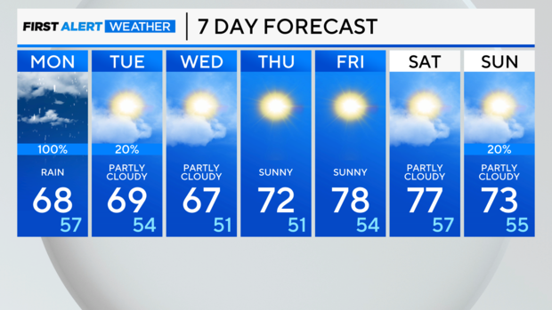 7-day-forecast-am-12.png 