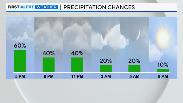 next-12-hrs-precip-chances-pm.png 