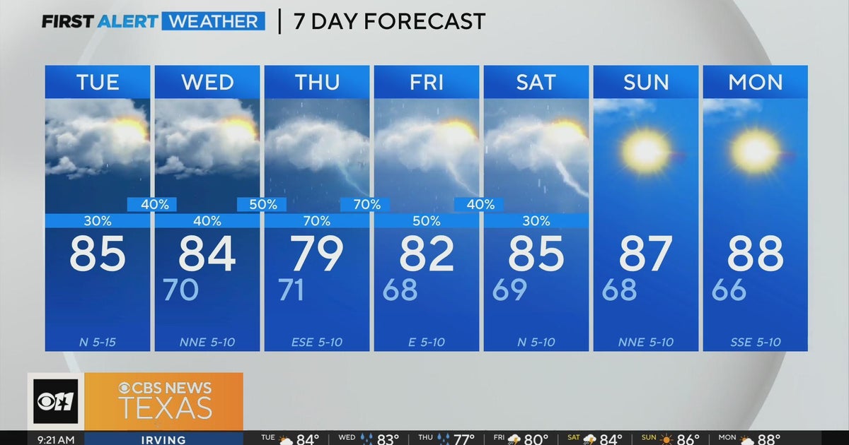 Rain chances increase as the week goes on - CBS Texas
