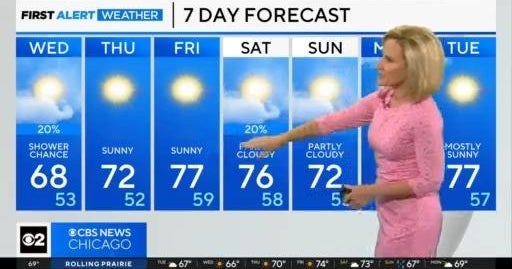 Chicago First Alert Weather: Shower chance - CBS Chicago