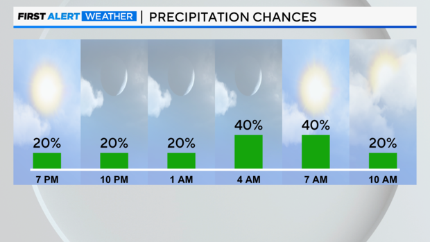 next-12-hrs-precip-chances-pm.png 