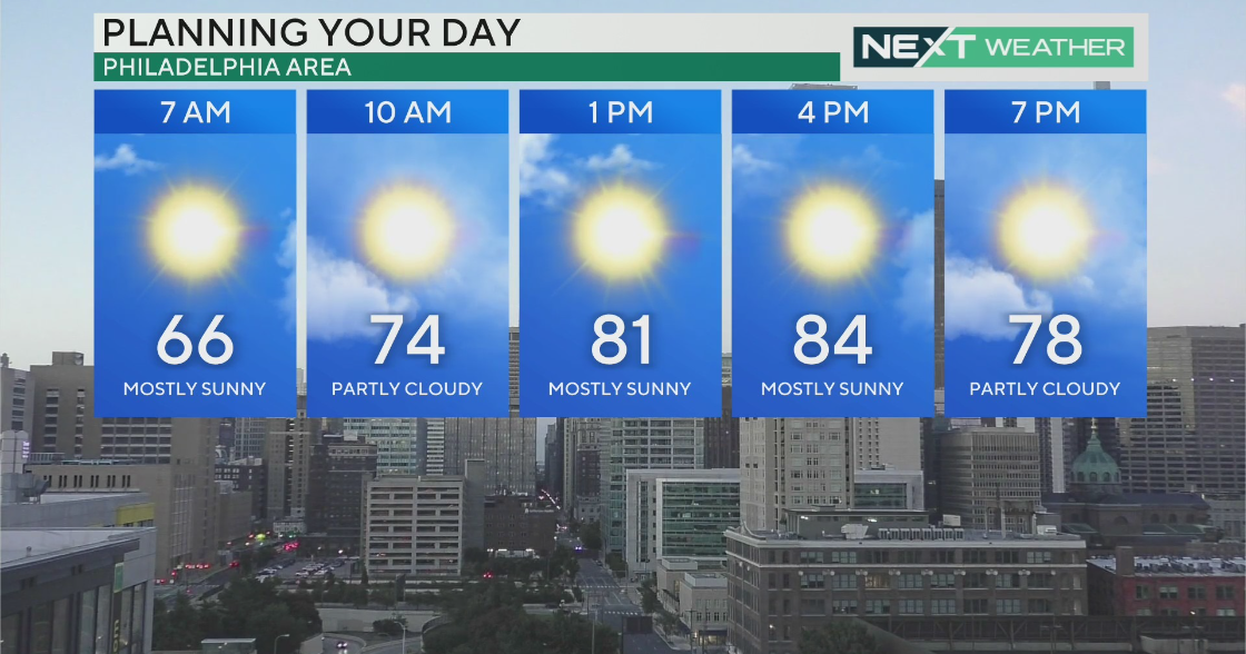 Philadelphia Weather: Turning mostly sunny, rain arrives late - Vimarsana News