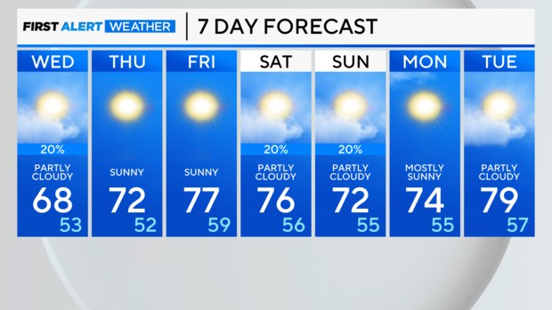 7-day-forecast-am-39.png 