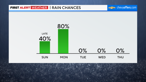 md-precip-chance-2.png 