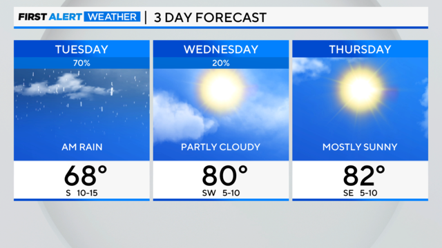 3-day-forecast-am-8.png 