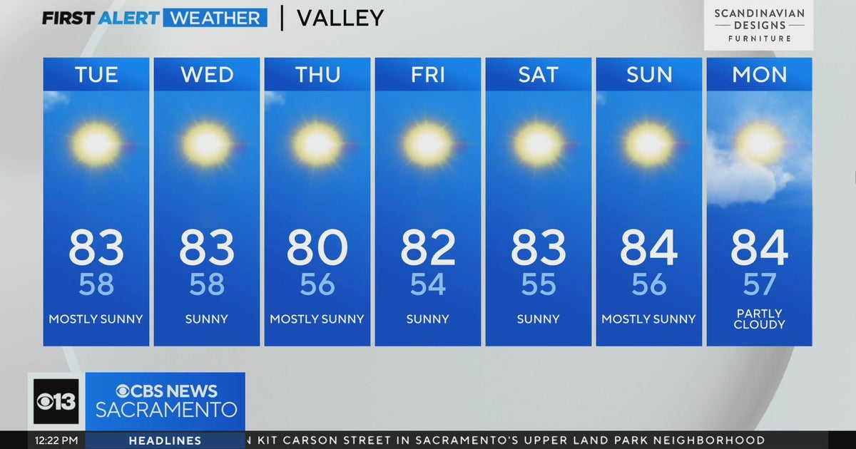 Tuesday afternoon weather forecast - 9/19/23