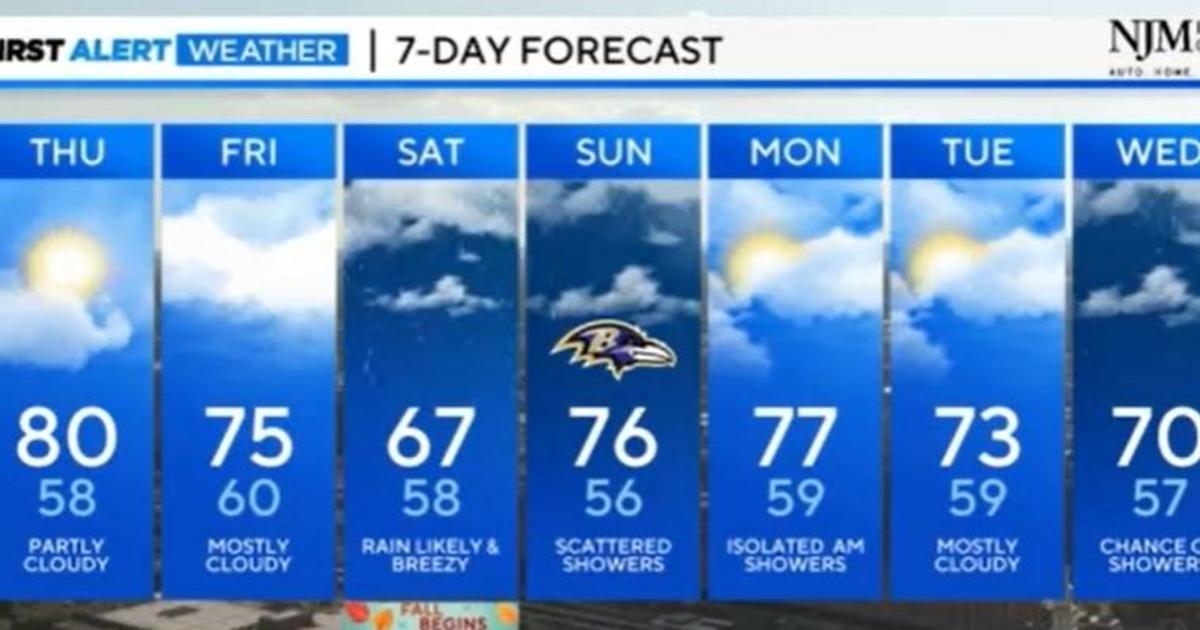 Maryland Weather: Watching weekend stormpotential