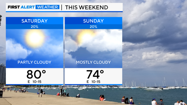 2-day-forecast-weekend-left-interactive-highs.png 