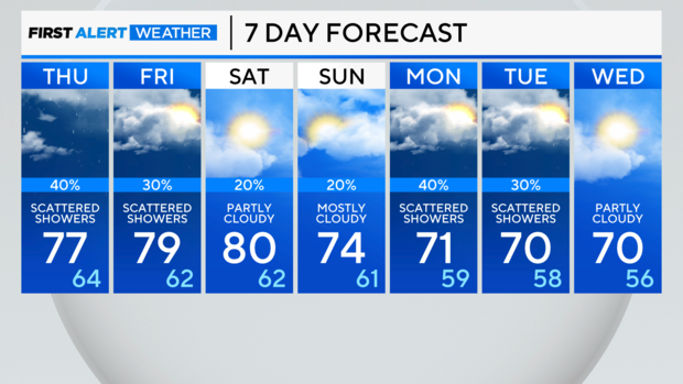 7-day-forecast-pm.png 