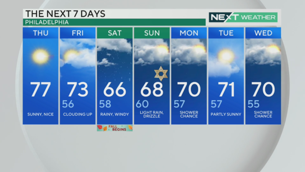 7day-forecast-sept-21-2023.png 