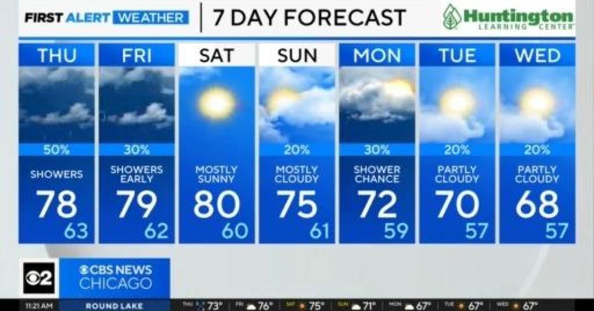 Chicago First Alert Weather Sunny Weekend Ahead Cbs Chicago