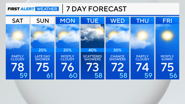 7-day-forecast-am-42.png 