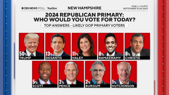 New Hampshire Primary 2024 Republican Results