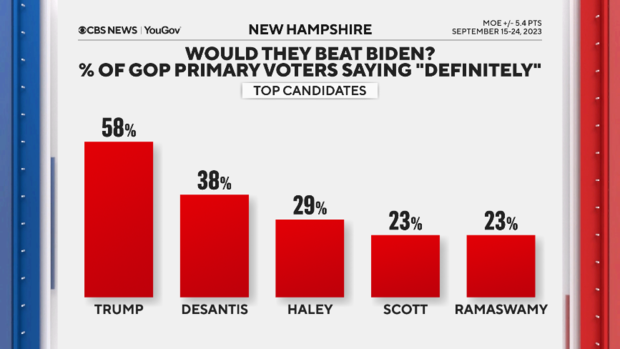 electability-new-hampshire.png 