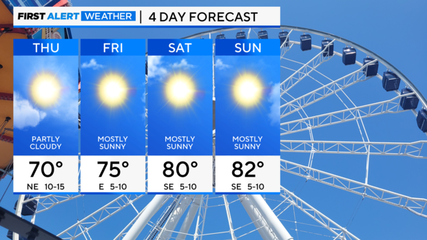 4-day-forecast-left.png 