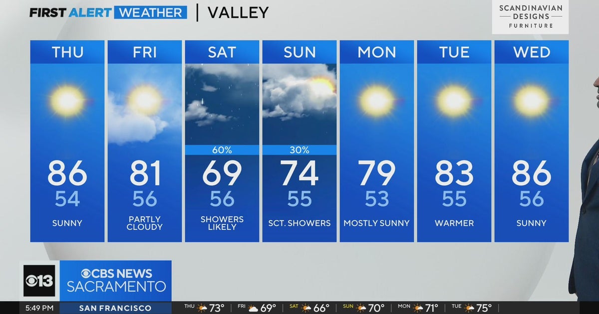 Wednesday evening forecast: September 27, 2023