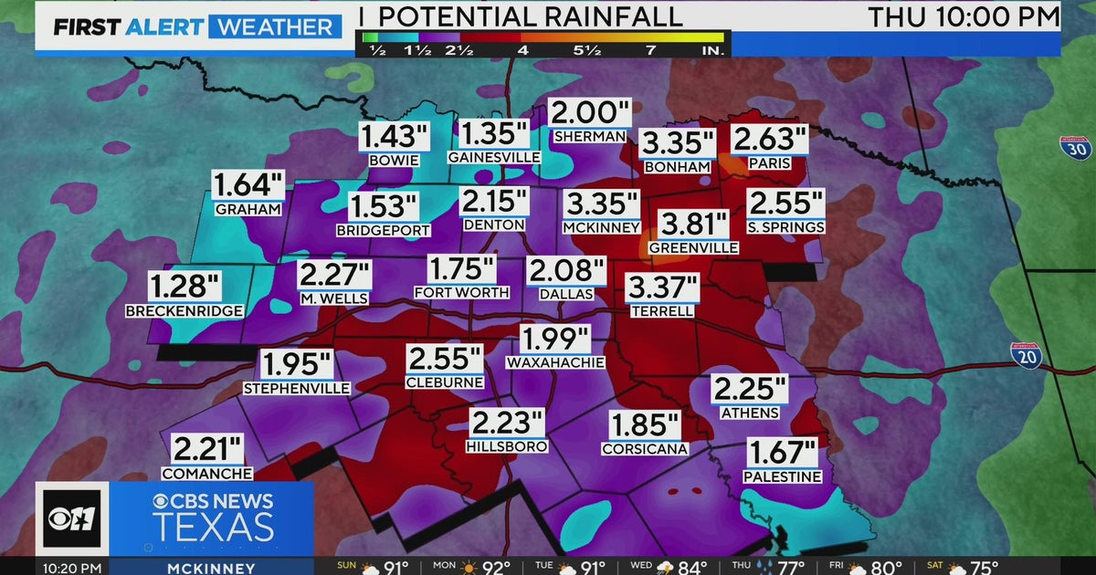 Hot, dry start to the week before Fall arrives - CBS Texas