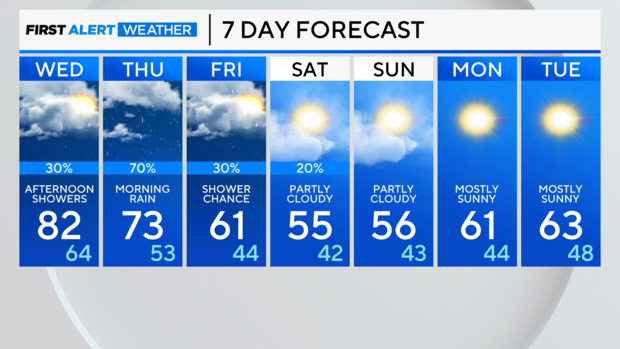 7-day-forecast-pm.png 