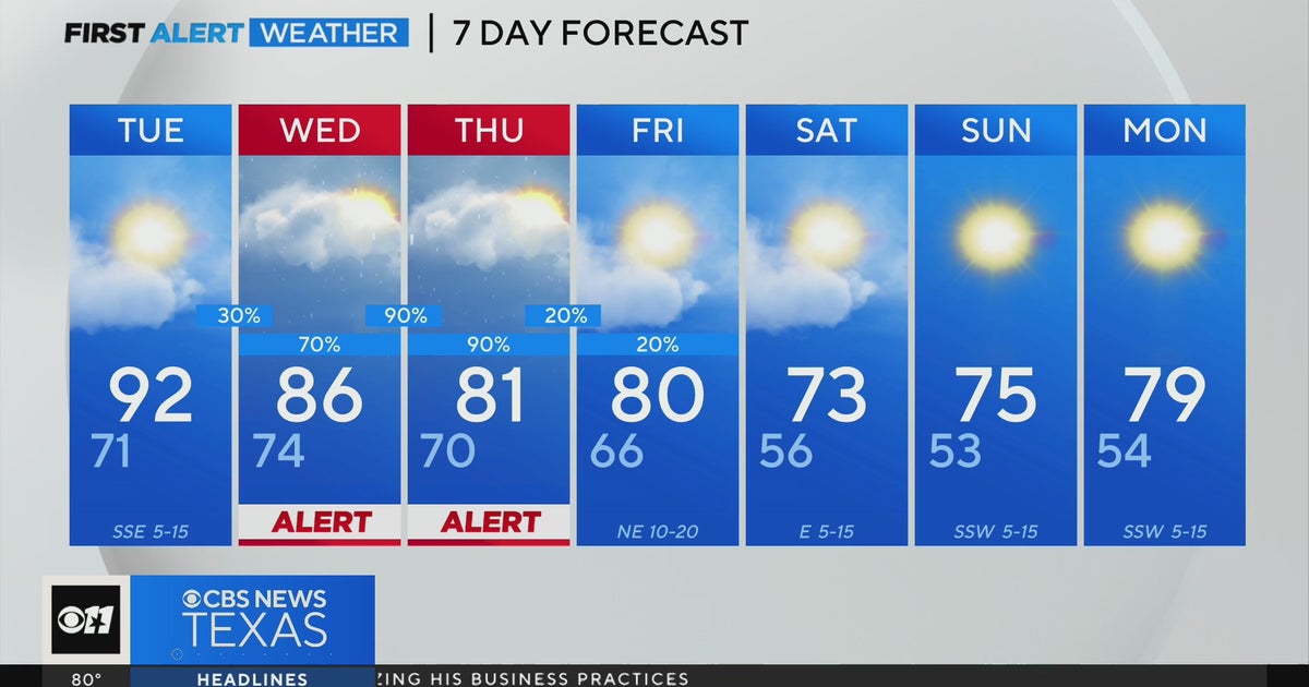High rain chances ahead for North Texas Wednesday & Thursday - CBS Texas