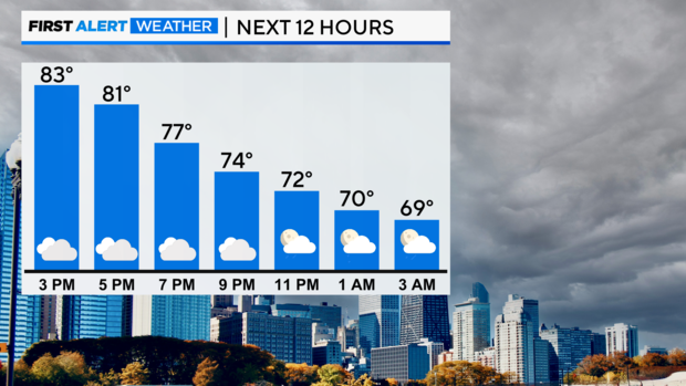 bar-graph-next-12-hrs-left-interactive-feels-like.png 