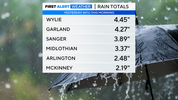 thumbnail-rain-totals-list.png 