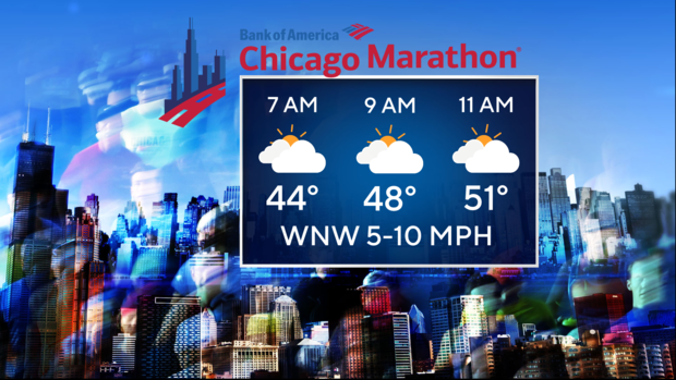 marathon-forecast.png 