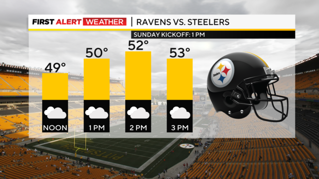 Steeler Sunday Forecast