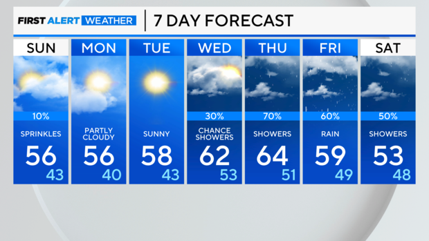 7-day-forecast-pm-2.png 