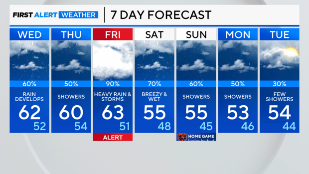 7-day-forecast-pm.png 