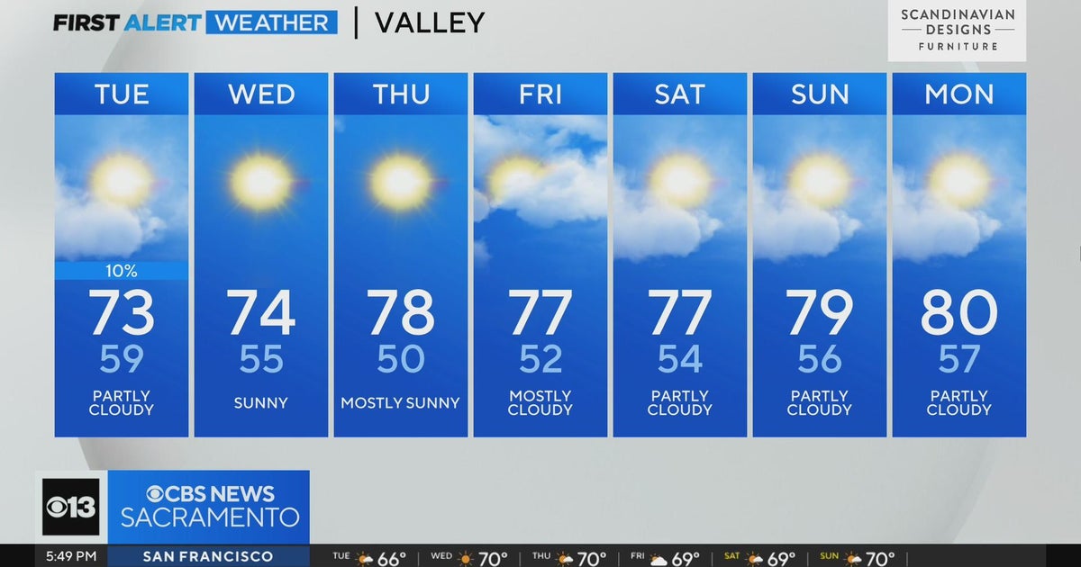 Monday evening forecast: October 9, 2023