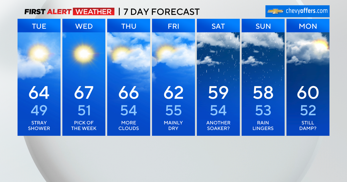 First Alert Weather: Autumn delight, with a chance of stray showers ...