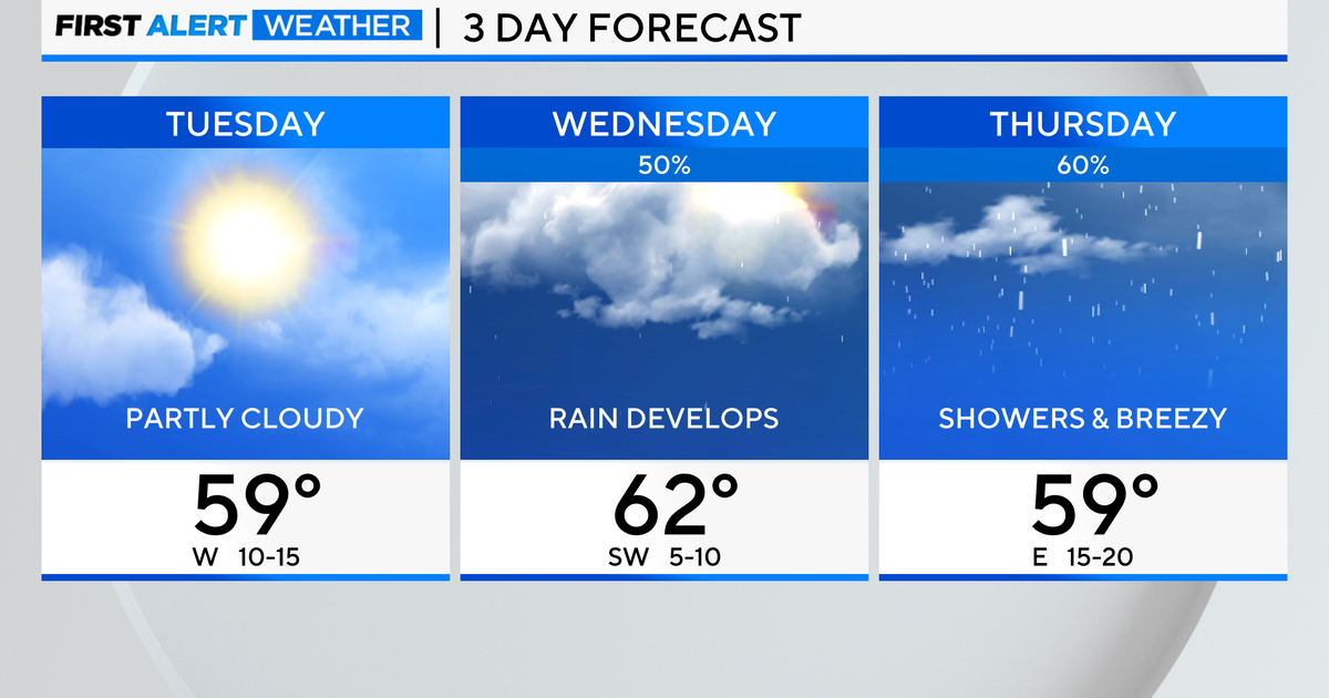 Chicago First Alert Weather: Partly sunny day, rain on the way - CBS ...