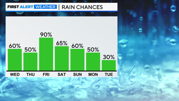 bar-graph-next-7-day-pop-pm.png 