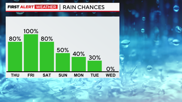 bar-graph-next-7-day-pop-pm.png 