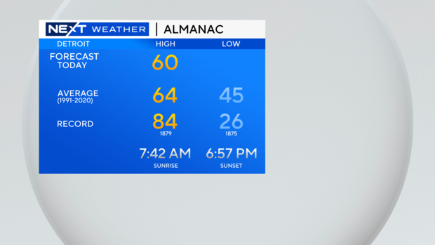 almanac-left-forecast-today.png 