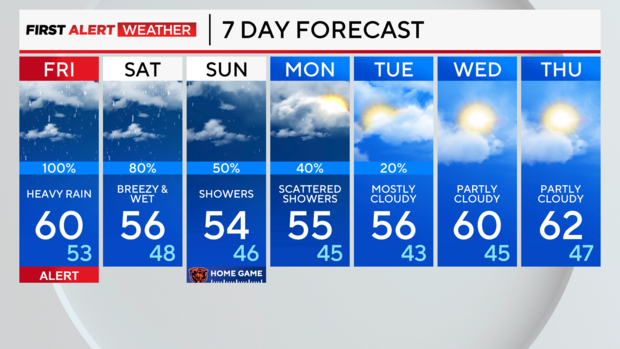 7-day-forecast-pm-12.png 