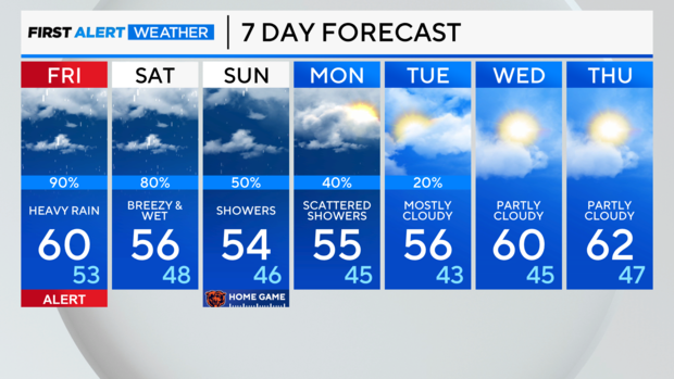 7-day-forecast-pm-5.png 