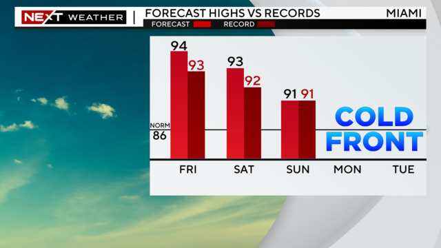 4-day-highs-graph.png 